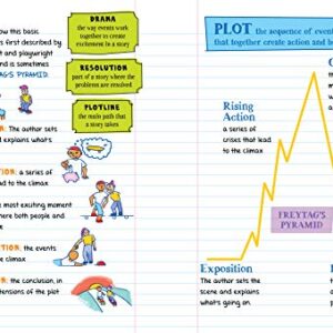 Workman Publishing Everything You Need to Ace English Language Arts in One Big Fat Notebook (Big Fat Notebooks)