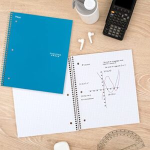 Five Star Spiral Notebook, 1-Subject, Graph Ruled Paper, 11" x 8-1/2", 100 Sheets, Teal Blue (06190AA4)