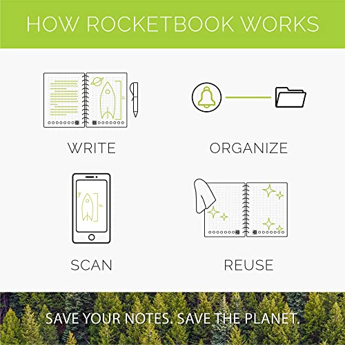 Rocketbook New Pro Lined Page Pack | Scannable Pro Pages for To Do Lists and Agendas - Write, Scan, Erase, Reuse | 20 Sheets | Letter Size: 7.8 in x 10.5 in