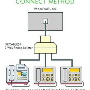 NECABLES 2Pack Phone Splitter 3 Way Telephone Adapter RJ11 6P4C 1 Female to 3 Females for Landline and Fax Ivory