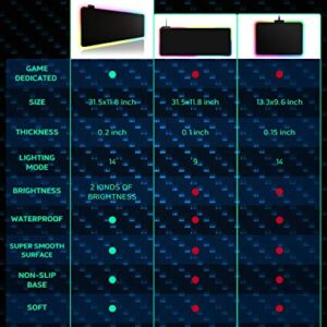 RGB Gaming UtechSmart Large Extended Soft Led Mouse Pad with 14 Lighting Modes 2 Brightness Levels, Computer Keyboard Mousepads Mat 800 x 300mm / 31.5×11.8 inches