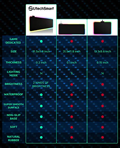 RGB Gaming UtechSmart Large Extended Soft Led Mouse Pad with 14 Lighting Modes 2 Brightness Levels, Computer Keyboard Mousepads Mat 800 x 300mm / 31.5×11.8 inches