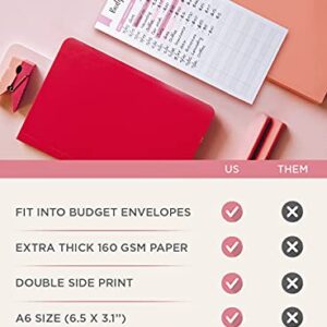 Set of 60 Spending Tracker A6 Budget Sheets I Money Tracker for Budget Planner Binder - Use with Budget Tracker, Budget Folder, Budget Envelopes - Size 3.2 x 6.6 Inches - A6 Budget Binder Inserts