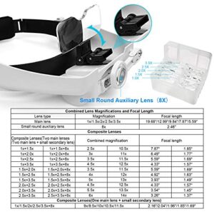 Dilzekui Head Mount Magnifier with LED Light, Rechargeable Headband Magnifier, Head-Mounted Magnifying Glass with 6 Detachable Lens, Handsfree Magnifying Glasses for Jewelers Loupe, Crafts, Repair