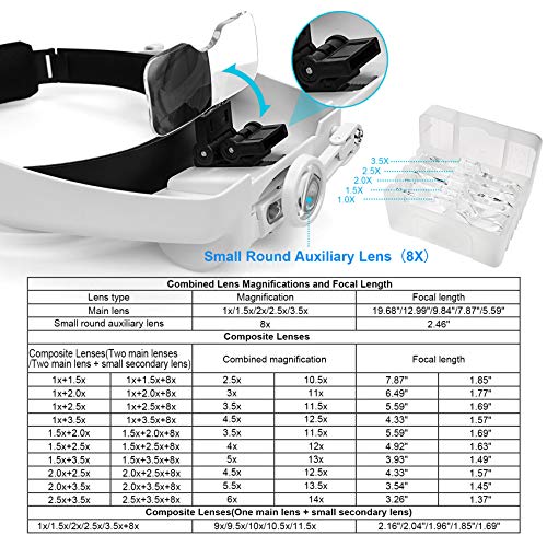 Dilzekui Head Mount Magnifier with LED Light, Rechargeable Headband Magnifier, Head-Mounted Magnifying Glass with 6 Detachable Lens, Handsfree Magnifying Glasses for Jewelers Loupe, Crafts, Repair