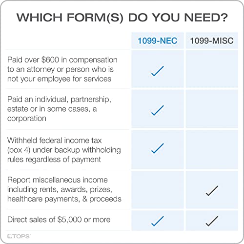 TOPS 1099 NEC Forms 2022, 4 Part Laser/Inkjet 1099 Forms with Self Seal Envelopes, for 30 Recipients, Includes 3 1096 Forms (TX22925NEC-22)