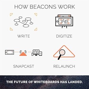 Rocketbook Beacons - Digitize Your Whiteboard - Reusable Stickers To Upload Your Whiteboard Notes To The Cloud with Carrying Case (1 Pack), BEA-A4-K