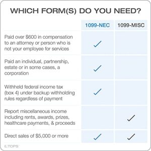 TOPS 1099 NEC 3 Up Forms 2022, Tax Forms Kit for 30 Recipients, 5 Part NEC Tax Form Sets with Self Seal 1099 Envelopes and 3 1096 (TX22905NEC-22)