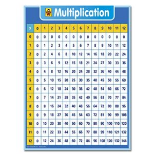 uncle wu multiplication chart dry erase laminated table poster for kids – educational times table math chart -homeclass school supplies wall poster (18″ x 24″inch)