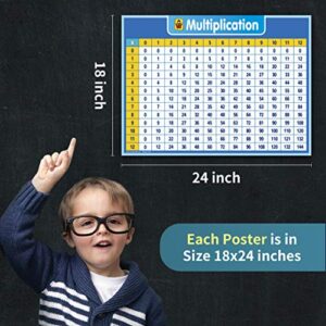 UNCLE WU Multiplication Chart Dry Erase Laminated Table Poster for Kids - Educational Times Table Math Chart -Homeclass School Supplies Wall Poster (18" x 24"inch)