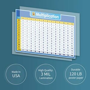 UNCLE WU Multiplication Chart Dry Erase Laminated Table Poster for Kids - Educational Times Table Math Chart -Homeclass School Supplies Wall Poster (18" x 24"inch)