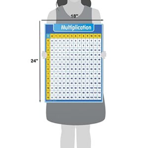 UNCLE WU Multiplication Chart Dry Erase Laminated Table Poster for Kids - Educational Times Table Math Chart -Homeclass School Supplies Wall Poster (18" x 24"inch)