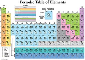 palace learning periodic table of the elements poster [white] – science & chemistry classroom chart (laminated, 18″ x 24″)