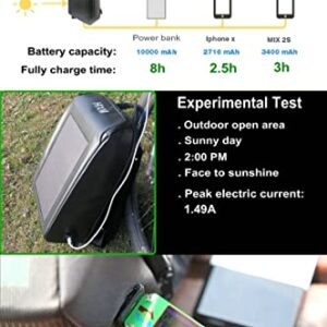 SGUESIKR 12W Solar Backpack, Smart Charging Waterproof 17" Laptop Backpack, Multipurpose 20L Sturdy Solar Daypacks for Outdoor Business, Travel, School, Hiking, Camping