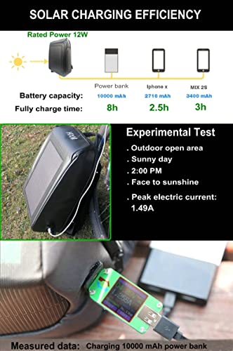 SGUESIKR 12W Solar Backpack, Smart Charging Waterproof 17" Laptop Backpack, Multipurpose 20L Sturdy Solar Daypacks for Outdoor Business, Travel, School, Hiking, Camping