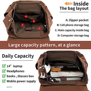 HuaChen Vintage Canvas Backpack, Mens Travel Rucksack for Laptop Hiking School Bookbag (M83_Coffee)