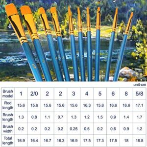 Acrylic Paint Brush Set, (20 Packs /200 pcs) Nylon Hair Brushes for Oil and Watercolor, Perfect Suit of Art Painting, Best Gift for Painting Enthusiasts.