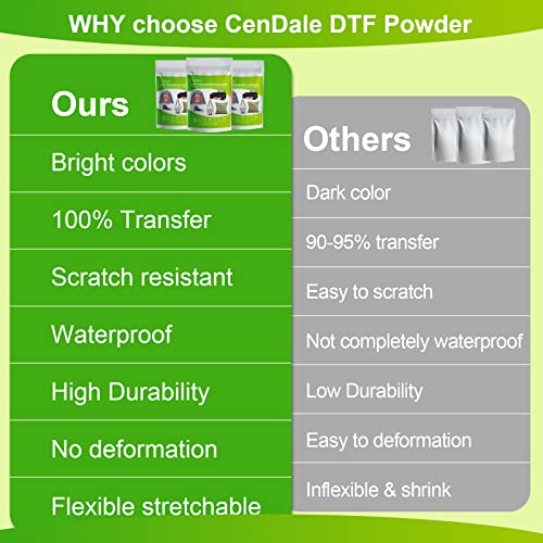 DTF Powder, 500g DTF Adhesive Powder,White Digital Transfer DTF Powder for Sublimation, DTF Hot Melt Adhesive Powder for All DTF and DTG Printers, DTF PreTreat Transfer Powder for All Color/Fabric