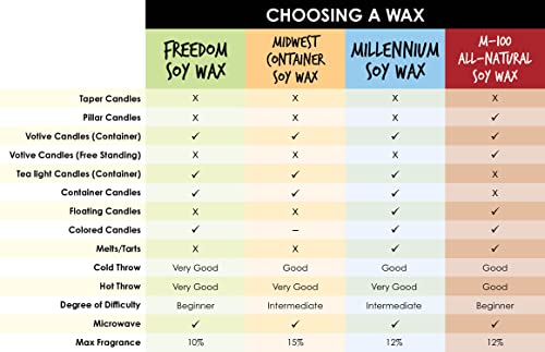 American Soy Organics - 100% Midwest Soy Container Wax Beads for Candle Making, 10 lb Bag