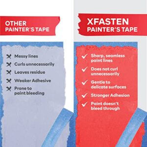 XFasten Professional Blue Painters Tape 2-Inches x 60 Yards (3-Pack) Blue Painters Masking Tape Bulk - Sharp Edge Line Technology, Produces Sharp Lines | Residue-Free and Artisan Grade Wall Trim Tape