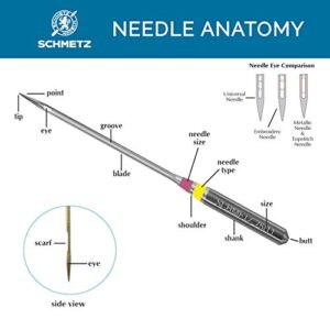 20 Schmetz Universal Sewing Machine Needles - Assorted Sizes - 2 Cards
