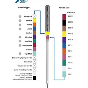 20 Schmetz Universal Sewing Machine Needles - Assorted Sizes - 2 Cards