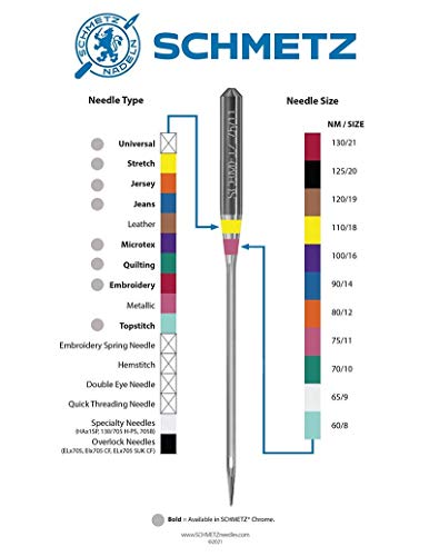 SCHMETZ Universal (130/705 H) Household Sewing Machine Needles - Size 90/14-2 Cards - 20 Needles