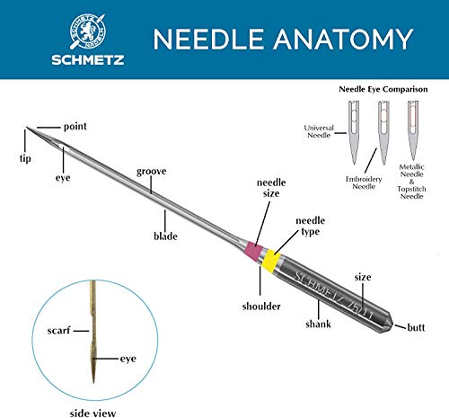 50 Schmetz Universal Sewing Machine Needles -  Size 80/12 - Box of 10 Cards
