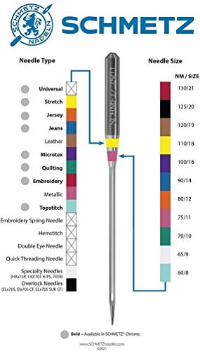 50 Schmetz Universal Sewing Machine Needles -  Size 80/12 - Box of 10 Cards