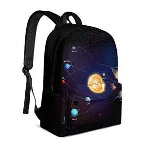 solar system backpack bookbag adjustable shoulder strap daypack galaxy planet travel hiking camping backpacks for women teens space earth
