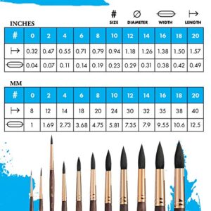 Princeton Artist Brush Neptune, Brushes for Watercolor Series 4750, Round Synthetic Squirrel, Size 4