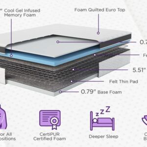 NapQueen 8 Inch Maxima Hybrid Mattress, Twin Size, Cooling Gel Infused Memory Foam and Innerspring Mattress, Bed in a Box