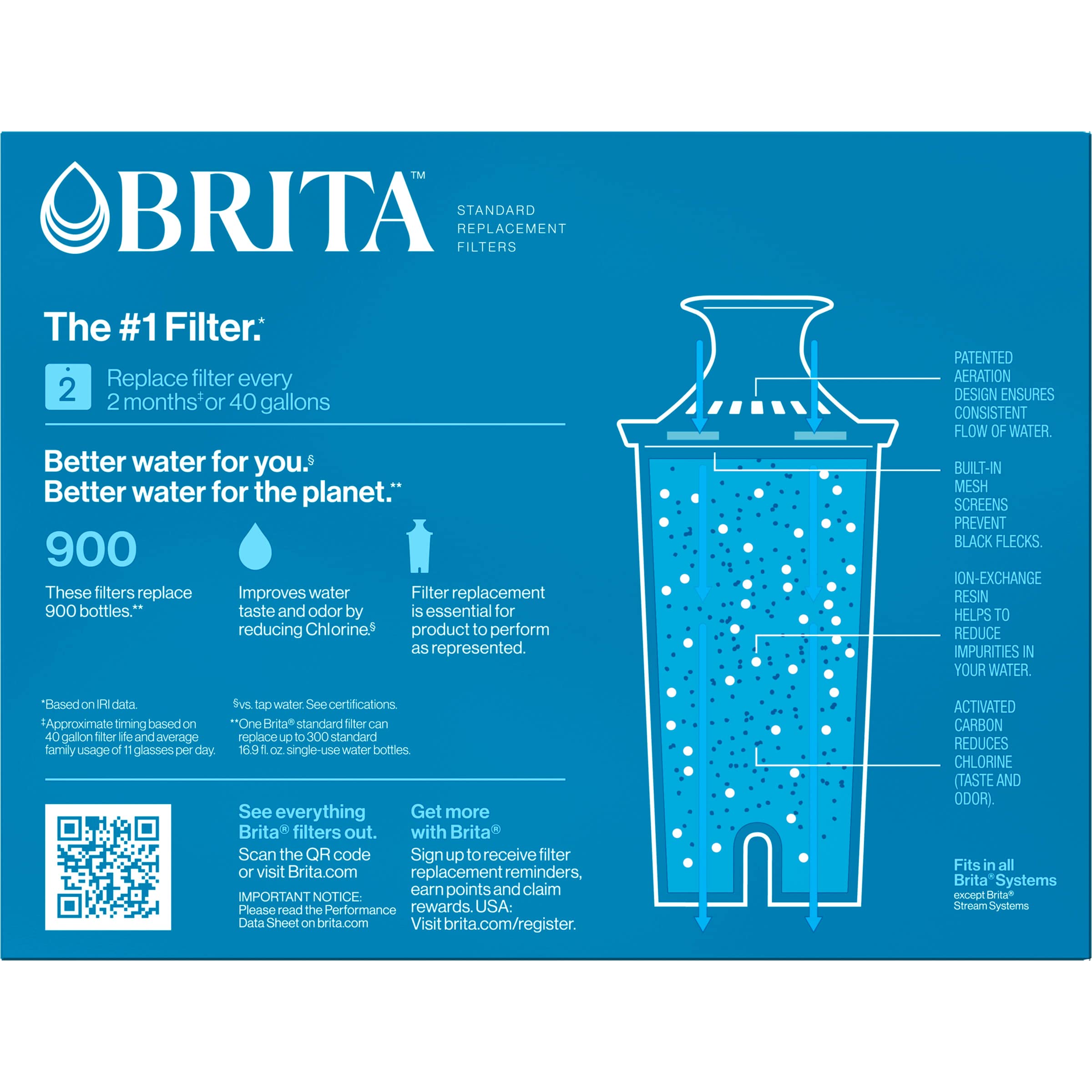 Brita Standard Water Filter Replacements for Pitchers and Dispensers, Lasts 2 Months, Reduces Chlorine Taste and Odor, 3 Count