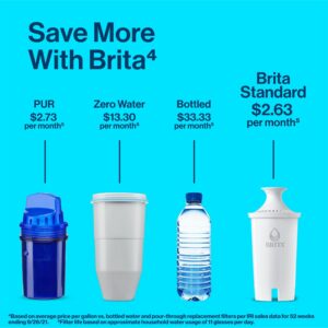 Brita Standard Water Filter Replacements for Pitchers and Dispensers, Lasts 2 Months, Reduces Chlorine Taste and Odor, 3 Count