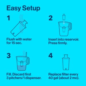 Brita Standard Water Filter Replacements for Pitchers and Dispensers, Lasts 2 Months, Reduces Chlorine Taste and Odor, 3 Count