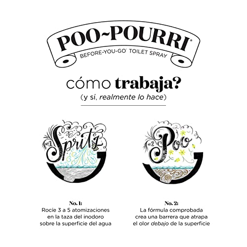 Poo-Pourri Before-You-go Toilet Spray, Original Citrus Scent, 10 ml.