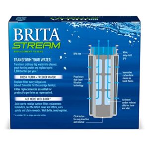 Brita Stream Water Filter Replacements for Stream Pitchers and Dispensers, Lasts 2 Months, Reduces Chlorine Taste and Odor, 3 Count