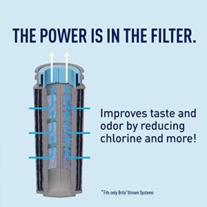 Brita Stream Water Filter Replacements for Stream Pitchers and Dispensers, Lasts 2 Months, Reduces Chlorine Taste and Odor, 3 Count