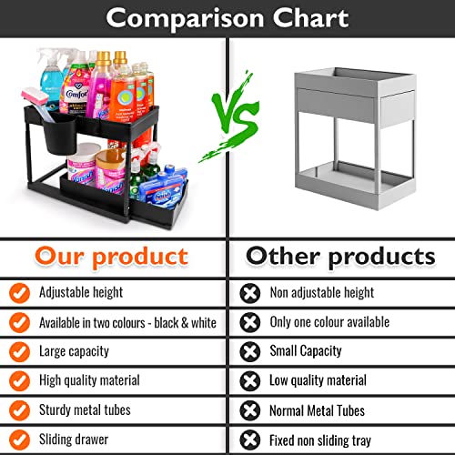 Cutting Ej Under Sink Organizer and Storage - 2 Tier Adjustable Height Kitchen, Bathroom, Pantry Storage & Organization Shelves - Pull Out Under Cabinet Organizer for Kitchen Cleaning Supplies, Black