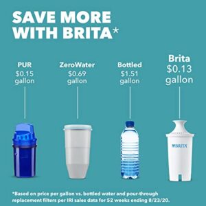 Brita Water Filter Pitcher for Tap and Drinking Water with 1 Standard Filter, Lasts 2 Months, 6-Cup Capacity, BPA Free, White