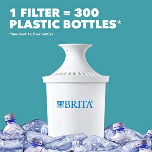 Brita Water Filter Pitcher for Tap and Drinking Water with 1 Standard Filter, Lasts 2 Months, 6-Cup Capacity, BPA Free, White