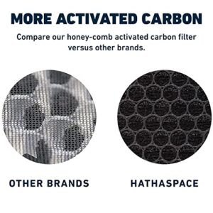 HATHASPACE Certified Replacement Filters for HSP001 Smart True HEPA Air Purifier, 1 Set, H11 True HEPA