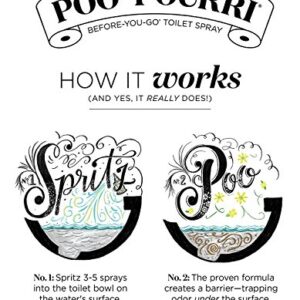 Poo-Pourri Original Citrus,Lavender Vanilla, and Tropical Hibiscus 1.4 Ounce Set