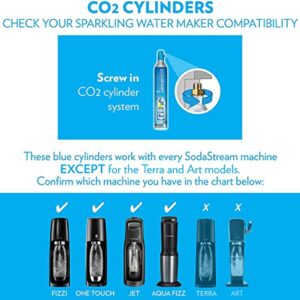 SodaStream 60 L Co2 Exchange Carbonator, 14.5 Oz, Set of 2, Plus $15 Amazon.com Gift Card with Exchange