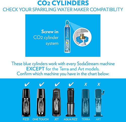 SodaStream 60 L Co2 Exchange Carbonator, 14.5 Oz, Set of 2, Plus $15 Amazon.com Gift Card with Exchange