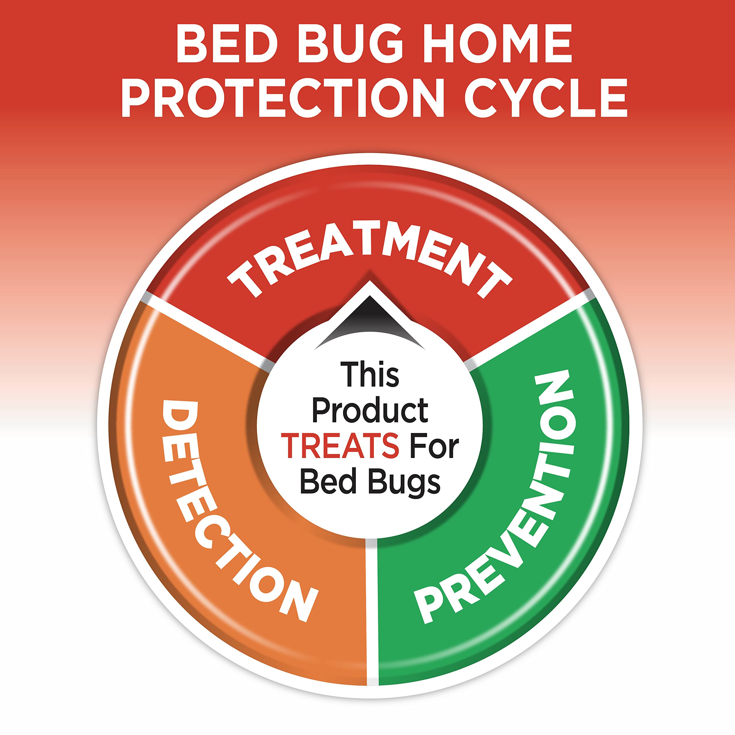 Hot Shot Bed Bug & Flea Fogger Pack 3-Pack, Kills Bed Bugs and Fleas Indoors, Get Rid of Fleas In House, Inhibits Reinfestation Up to 7 Months