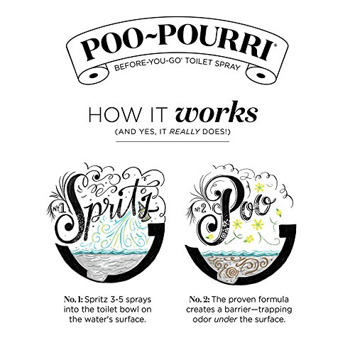 Poo-Pourri Before-You- go Toilet Spray, 4 Fl Oz (Pack of 1), Original Citrus