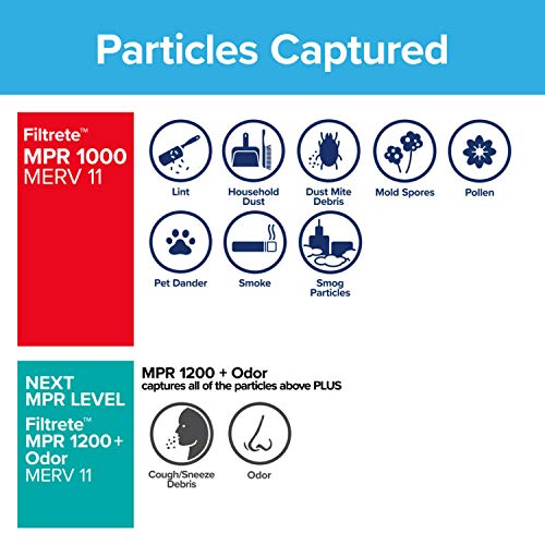 Filtrete 20x25x1, AC Furnace Air Filter, MPR 1000, Micro Allergen Defense, 2-Pack (exact dimensions 19.688 x 24.688 x 0.84)