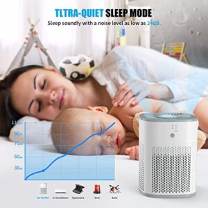 Air Purifiers for Bedroom, H13 True HEPA Filter for Home large Room, Air Filter with Sleep Model, 24db Filtration System, 360° Air Intake for Pet Dander Dust Pollen Smoke Allergie, White