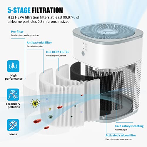 Air Purifiers for Bedroom, H13 True HEPA Filter for Home large Room, Air Filter with Sleep Model, 24db Filtration System, 360° Air Intake for Pet Dander Dust Pollen Smoke Allergie, White